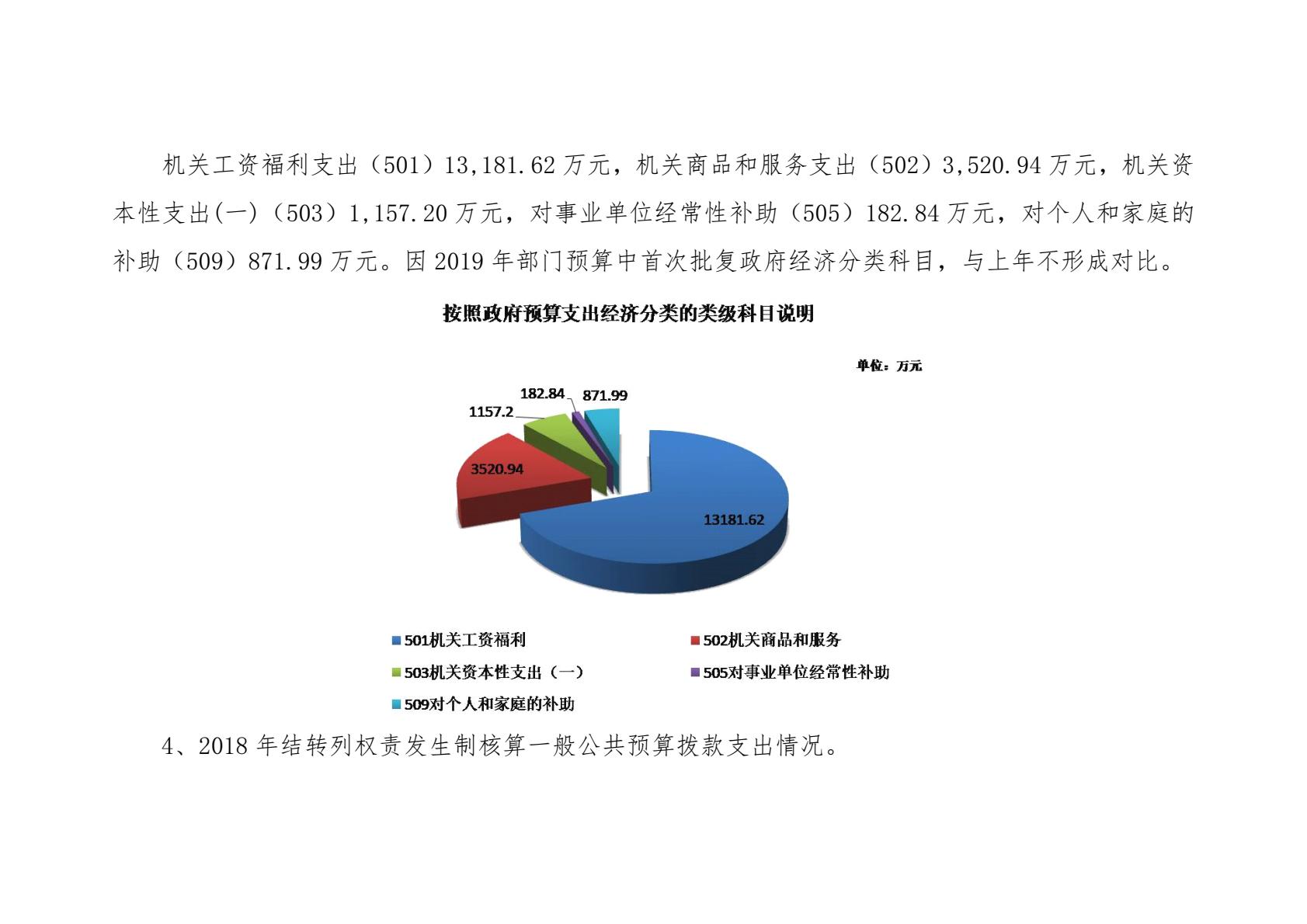 中共陕西省委党校（陕西行政学院）2019 年部门综合预算说明-逐页转图片-00014.jpg