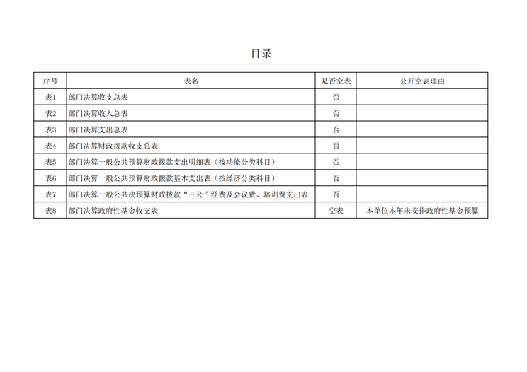中共陕西省委党校2017年决算网站公开_13.png