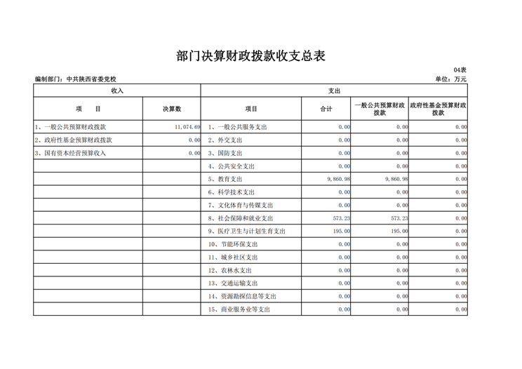 中共陕西省委党校2017年决算网站公开_17.png