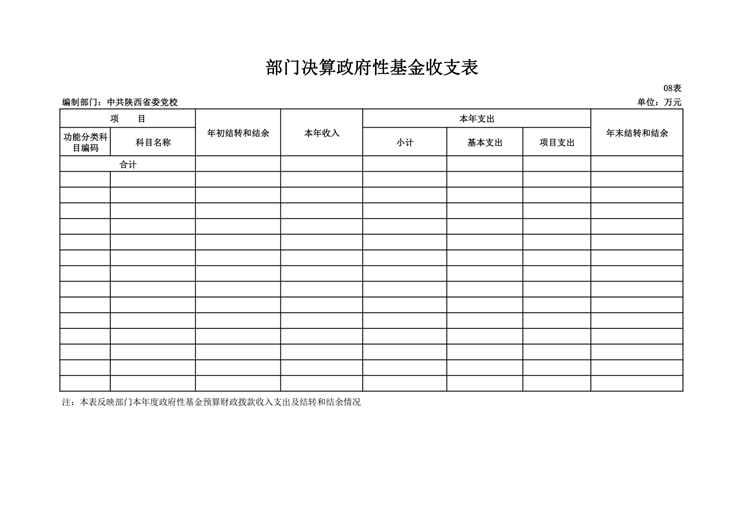中共陕西省委党校2017年决算网站公开_23.png